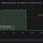 سرکوب خشونت‌بار معترضان، قطع فراگیر ارتباطات و نقض سیستماتیک حق دسترسی به اطلاعات، آموزش و امنیت جانی در ایران